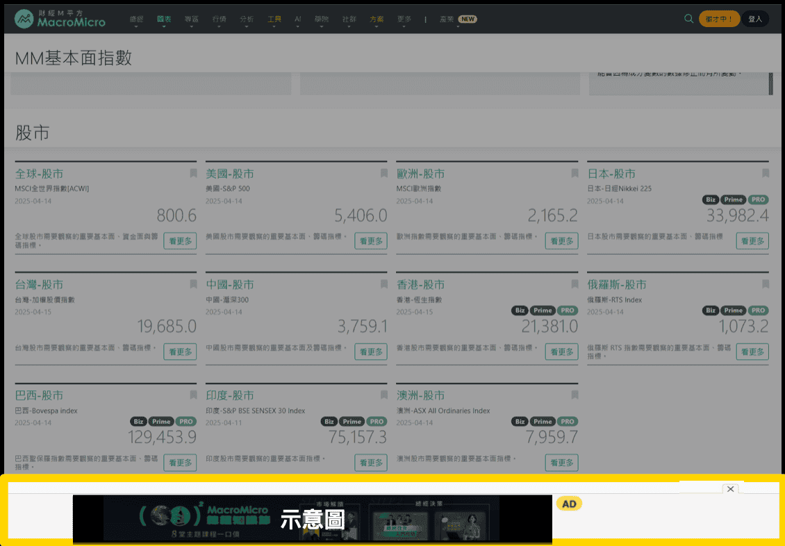 廣告版位示意圖