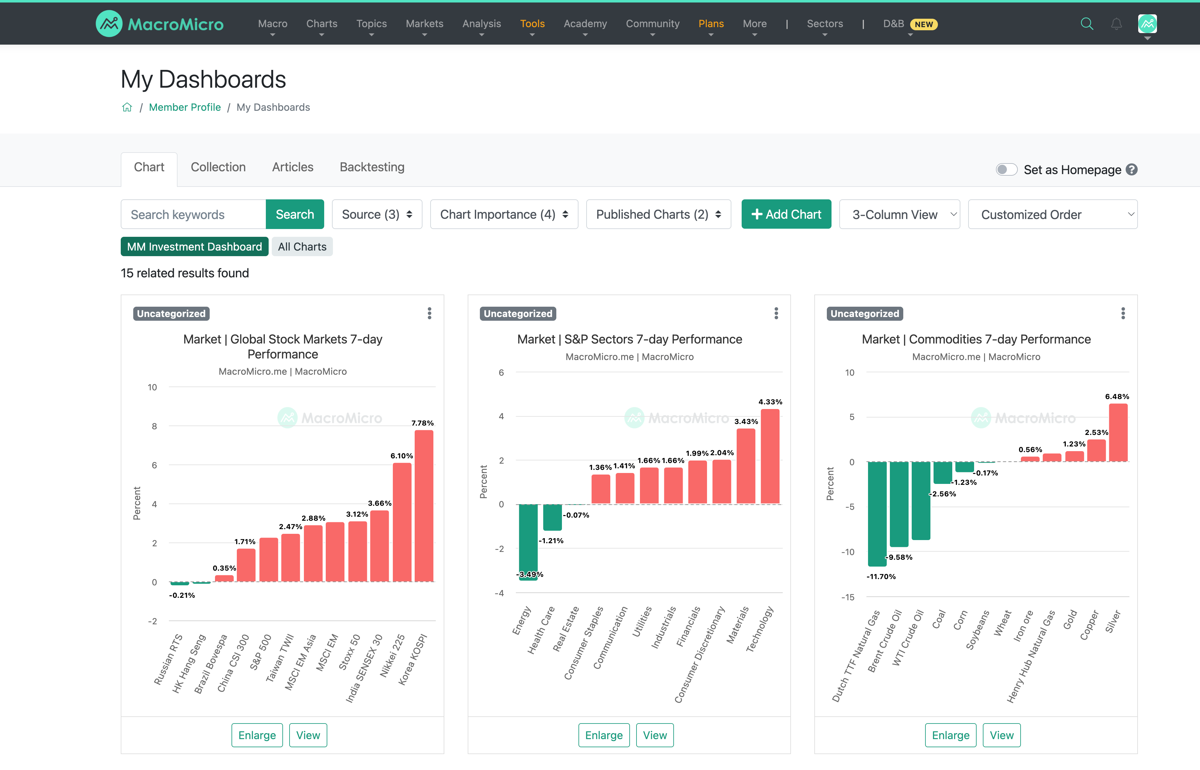 Decision dashboard Demo