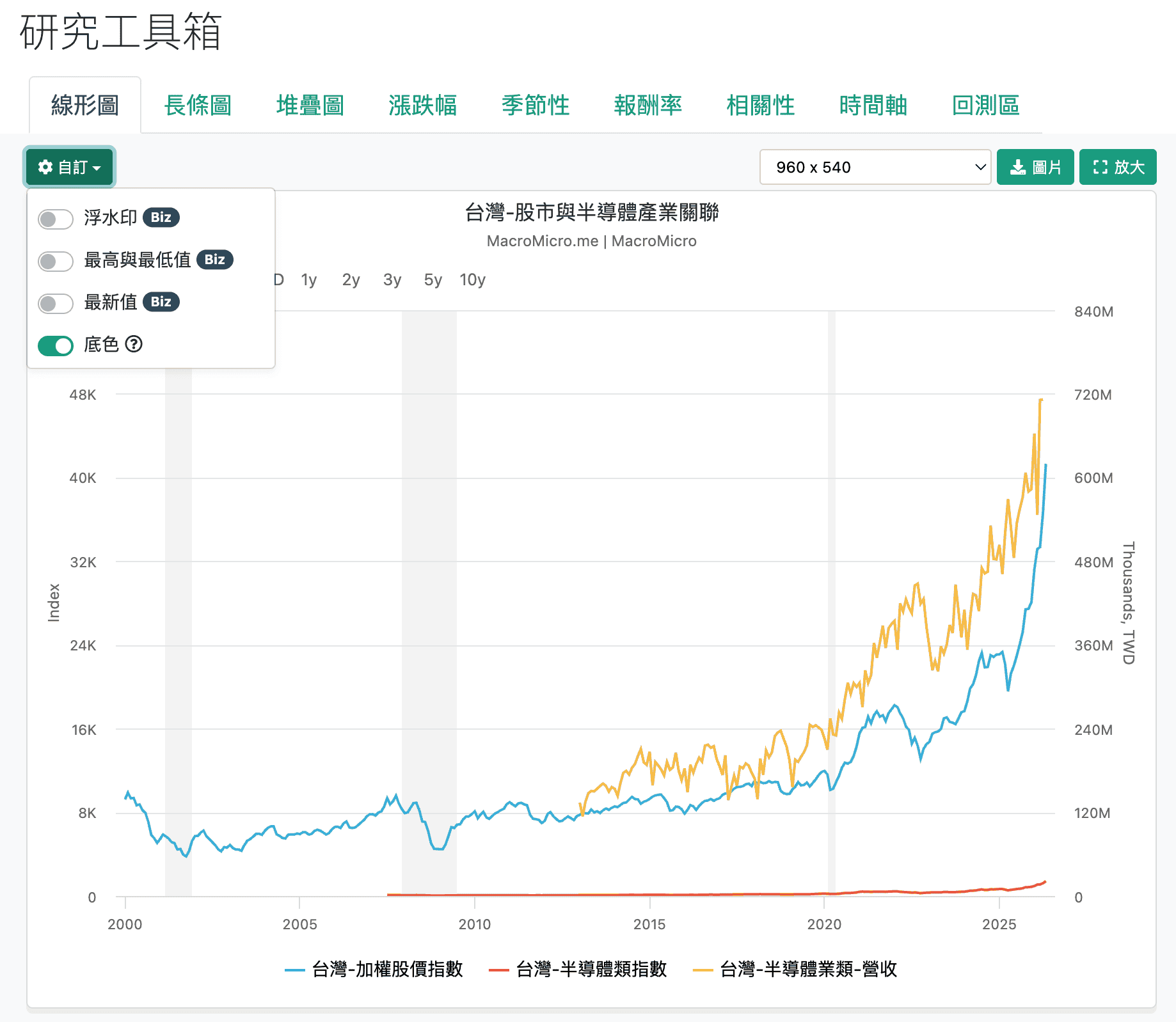 工具與商業授權
